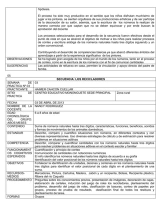 hipótesis.
El proceso ha sido muy productivo en el sentido que los niños disfrutan muchísimo de
jugar a los pintores, se sienten orgullosos de sus producciones artísticas y de ser partícipe
de la decoración de su salón, además, que la escritura de los números la realizan de
manera correcta por que captan que no se deben equivocar y por ende buscan la
aprobación del docente
Los procesos seleccionados para el desarrollo de la secuencia fueron efectivos desde el
punto de vista en que se alcanzó el objetivo de motivar a los niños para realizar procesos
de conteo y escritura arábiga de los números naturales hasta tres dígitos siguiendo y un
orden convencional.
Contribuyendo al desarrollo de competencias básicas ya que abarcó diferentes ámbitos del
aprendizaje a partir de la experiencia significativa de los pintores.
OBSERVACIONES Se ha logrado gran acogida de los niños por el mundo de los números, tanto en el proceso
de conteo, como en la escritura de los números con el fin de comunicar cantidades
SUGERENCIAS Las actividades de refuerzo en casa, permiten la vinculación y apoyo directo del padre de
familia.
05
SECUENCIA: LOS RECICLADORES
SEMANA DE
PRACTICA Nº 03
03
PRACTICANTE HAIMER CAHCON CUELLAR
SITIO DE
PRACTICA
CENTRO EDUCATIVO MONONGUETE SEDE PRINCIPAL Zona rural
FECHA 03 DE ABRIL DE 2013
NOMBRE DE LA
DOCENTE
NANCY RODRIGUEZ
EDAD
CRONOLÒGICA
DEL GRUPO:
AÑOS MESES
6 a 8 años de edad
CONTENIDO Suma de números naturales hasta tres dígitos, características, funciones, beneficios, sonidos
y formas de movimientos de los animales domésticos.
ESTANDAR Describo, comparo y cuantifico situaciones con números, en diferentes contextos y con
diversas representaciones. Uso diversas estrategias de cálculo y de estimación para resolver
problemas en situaciones aditivas
COMPETENCIA Describir, comparar y cuantificar cantidades con los números naturales hasta tres dígitos
para resolver problemas en situaciones aditivas en el contexto escolar y familiar
FUNCIONAMIENT
OS COGNITIVOS
ESPERADOS
Cuantificación y principio de conteo
Comunicación de cantidades con notaciones numéricas
El niño identifica los números naturales hasta tres dígitos de acuerdo a su grafía
Identificación del valor posicional de los números naturales hasta tres dígitos
OBJETIVOS Fortalecer la identificación de unidades, decenas y centenas en los números naturales hasta
tres dígitos para identificar el valor posicional de cada dígito en el planteamiento de una
suma.
RECURSOS-
MEDIOS
Marcadores, Pintura, Cartulina, Madera, Jabón y un recipiente, Bolsas, Recipiente plástico,
Ribera del río Caquetá
PROCEDIMIENTO Preguntas sobre los conocimientos previos, presentación de imágenes, decoración de cajas,
elaboración de carteles, inducción del juego de roles los recicladores, planteamiento del
problema, desarrollo del juego de roles, clasificación de basuras, conteo de papeles por
grupos, proceso de prueba de resultado, clasificación final de todos los residuos y
planteamiento de tarea.
FORMAS Grupos
 