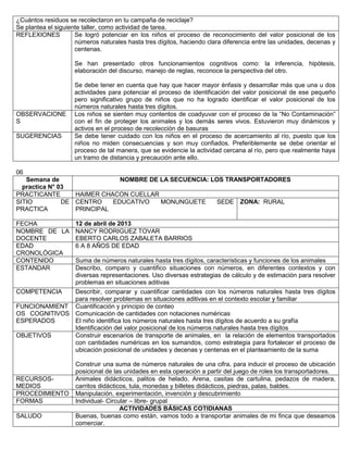 ¿Cuántos residuos se recolectaron en tu campaña de reciclaje?
Se plantea el siguiente taller, como actividad de tarea.
REFLEXIONES Se logró potenciar en los niños el proceso de reconocimiento del valor posicional de los
números naturales hasta tres dígitos, haciendo clara diferencia entre las unidades, decenas y
centenas.
Se han presentado otros funcionamientos cognitivos como: la inferencia, hipótesis,
elaboración del discurso, manejo de reglas, reconoce la perspectiva del otro.
Se debe tener en cuenta que hay que hacer mayor énfasis y desarrollar más que una u dos
actividades para potenciar el proceso de identificación del valor posicional de ese pequeño
pero significativo grupo de niños que no ha logrado identificar el valor posicional de los
números naturales hasta tres dígitos.
OBSERVACIONE
S
Los niños se sienten muy contentos de coadyuvar con el proceso de la “No Contaminación”
con el fin de proteger los animales y los demás seres vivos. Estuvieron muy dinámicos y
activos en el proceso de recolección de basuras
SUGERENCIAS Se debe tener cuidado con los niños en el proceso de acercamiento al río, puesto que los
niños no miden consecuencias y son muy confiados. Preferiblemente se debe orientar el
proceso de tal manera, que se evidencie la actividad cercana al río, pero que realmente haya
un tramo de distancia y precaución ante ello.
06
Semana de
practica N° 03
NOMBRE DE LA SECUENCIA: LOS TRANSPORTADORES
PRACTICANTE HAIMER CHACON CUELLAR
SITIO DE
PRACTICA
CENTRO EDUCATIVO MONUNGUETE SEDE
PRINCIPAL
ZONA: RURAL
FECHA 12 de abril de 2013
NOMBRE DE LA
DOCENTE
NANCY RODRIGUEZ TOVAR
EBERTO CARLOS ZABALETA BARRIOS
EDAD
CRONOLÓGICA
6 A 8 AÑOS DE EDAD
CONTENIDO Suma de números naturales hasta tres dígitos, características y funciones de los animales
ESTANDAR Describo, comparo y cuantifico situaciones con números, en diferentes contextos y con
diversas representaciones. Uso diversas estrategias de cálculo y de estimación para resolver
problemas en situaciones aditivas
COMPETENCIA Describir, comparar y cuantificar cantidades con los números naturales hasta tres dígitos
para resolver problemas en situaciones aditivas en el contexto escolar y familiar
FUNCIONAMIENT
OS COGNITIVOS
ESPERADOS
Cuantificación y principio de conteo
Comunicación de cantidades con notaciones numéricas
El niño identifica los números naturales hasta tres dígitos de acuerdo a su grafía
Identificación del valor posicional de los números naturales hasta tres dígitos
OBJETIVOS Construir escenarios de transporte de animales, en la relación de elementos transportados
con cantidades numéricas en los sumandos, como estrategia para fortalecer el proceso de
ubicación posicional de unidades y decenas y centenas en el planteamiento de la suma
Construir una suma de números naturales de una cifra, para inducir el proceso de ubicación
posicional de las unidades en esta operación a partir del juego de roles los transportadores.
RECURSOS-
MEDIOS
Animales didácticos, palitos de helado, Arena, casitas de cartulina, pedazos de madera,
carritos didácticos, tula, monedas y billetes didácticos, piedras, palas, baldes.
PROCEDIMIENTO Manipulación, experimentación, invención y descubrimiento
FORMAS Individual- Circular – libre- grupal
ACTIVIDADES BÁSICAS COTIDIANAS
SALUDO Buenas, buenas como están, vamos todo a transportar animales de mi finca que deseamos
comerciar.
 