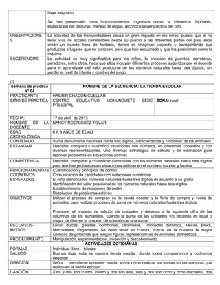 haya asignado.
Se han presentado otros funcionamientos cognitivos como: la inferencia, hipótesis,
elaboración del discurso, manejo de reglas, reconoce la perspectiva del otro.
OBSERVACIONE
S
La actividad de los transportadores causa un gran impacto en los niños, puesto que al no
tener vías de acceso carreteables desde su pueblo a las diferentes partes del país, ellos
crean un mundo lleno de fantasía, donde se imaginan viajando y transportando sus
productos a lugares que no conocen, pero que han escuchado y que los posicionan como lo
máximo
SUGERENCIAS La actividad es muy significativa para los niños, la creación de puentes, carreteras,
paradores, entre otros, hace que ellos incluyan diferentes procesos sugeridos por el docente
para el aprendizaje del valor posicional de los números naturales hasta tres dígitos, sin
perder el nivel de interés y objetivo del juego.
07
Semana de práctica
N° 04
NOMBRE DE LA SECUENCIA: LA TIENDA ESCOLAR
PRACTICANTE HAIMER CHACON CUELLAR
SITIO DE PRACTICA CENTRO EDUCATIVO MONUNGUETE SEDE
PRINCIPAL
ZONA: rural
FECHA: 17 de abril de 2013
NOMBRE DE LA
DOCENTE
NANCY RODRIGUEZ TOVAR
EDAD
CRONOLÓGICA
6 A 8 AÑOS DE EDAD
CONTENIDO Suma de números naturales hasta tres dígitos, características y funciones de los animales
ESTANDAR Describo, comparo y cuantifico situaciones con números, en diferentes contextos y con
diversas representaciones. Uso diversas estrategias de cálculo y de estimación para
resolver problemas en situaciones aditivas
COMPETENCIA Describir, comparar y cuantificar cantidades con los números naturales hasta tres dígitos
para resolver problemas en situaciones aditivas en el contexto escolar y familiar
FUNCIONAMIENTOS
COGNITIVOS
ESPERADOS
Cuantificación y principios de conteo
Comunicación de cantidades con notaciones numéricas
El niño identifica los números naturales hasta tres dígitos de acuerdo a su grafía
Identificación del valor posicional de los números naturales hasta tres dígitos
Establecimiento de relaciones de orden
Resolución de problemas aditivos
OBJETIVOS Utilizar el proceso de compras en la tienda escolar y la feria de compra y venta de
animales, para realizar procesos de suma de números naturales hasta tres dígitos.
Promover el proceso de adición de unidades y decenas a la siguiente cifra de las
columnas de los sumandos, cuando la suma de las unidades y/o decenas es igual o
mayor de diez en el proceso de solución de una suma.
RECURSOS-
MEDIOS
Local, dulces, galletas, bombones, caramelos, monedas didáctica, Mesas, Block,
Marcadores, Pegamento. Se debe tener en cuenta, buscar en la dulcería la mayor
cantidad de golosinas que tengan figuras representativas de animales domésticos.
PROCEDIMIENTO. Manipulación, experimentación, invención y descubrimiento
ACTIVIDADES COTIDIANAS
FORMAS Individual- libre – hileras
SALUDO Buenos días, esta es nuestra tienda escolar, donde todos compraremos y podremos
degustar.
ORACION Señor… permíteme aprender mucho sobre cómo realizar las sumas en las compras que
realizo en la tienda escolar.
CANCIÓN /Dos y dos son cuatro, cuatro y dos son seis, seis y dos son ocho y ocho dieciséis/, dos
 