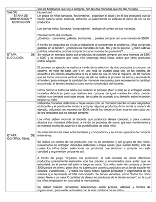 son los bombones que voy a comprar, con las dos monedas que me dio mi papá.
VALOR Honestidad
ETAPA DE
ORIENTACIÓN Y
MOTIVACIÓN
Un grupo de niños llamados “los tenderos”, organizan el local y en él, los productos que se
tienen para la venta. Además, adhieren un papel donde se estipula el precio de c/u de los
productos.
Los demás niños, llamados “compradores”, realizan el conteo de sus monedas.
Planteamiento del problema
¿Cuántos…caramelos, galletas, bombones… puedes comprar con una moneda de $500?
A través de preguntas se ayuda al estudiante al comprender el problema; ¿Has comprado
galletas en la tienda?, ¿conoces las monedas de 500, 100 y de 50 pesos?, ¿cómo sabrías
cuántos caramelos podrías comprar con una moneda de quinientos?
ETAPA DE
EJECUCIÓN
Se realiza un ejemplo sobre qué productos se pueden comprar con una moneda de $500
y $200 y se propone que cada niño proponga otras ideas, sobre que otros productos
podría adquirir.
El proceso de ejemplo se realiza a través de la selección de dos productos a comprar, se
observa en valor de cada uno y en una hoja se escribe cada uno de los valores, de
acuerdo a los colores establecidos si es el caso de que el niño lo requiera, de tal manera
que se forme una suma vertical, luego de ello se realiza el proceso de suma y se presenta
al tendero para entregar la cantidad de monedas necesarias para representar la cantidad
encontrada, el tendero revisa la suma con la complicidad del docente.
Como premio a todos los niños que realicen el proceso (bien o mal) se le entregan varias
monedas didácticas para que realicen sus compras de igual manera los niños, podrán
realizar sus compras con hojas secas, las cuales de acuerdo a su tamaño, estos le podrán
asignar su valor.
ETAPA DE
CONTROL FINAL
Utilizando monedas didácticas u hojas secas (con un marcador escribir el valor asignado),
el docente y el practicante inician a comprar algunos productos de la tienda a manera de
ejemplo, utilizando una moneda de $500, donde los tenderos dicen cuánto vale cada uno
de los productos que se desean comprar.
Los niños deben mostrar al docente que productos desea comprar, y para cuantos
alcanza sus monedas didácticas, a través de procesos de suma. (ya sea mentalmente y
de manera escrita de acuerdo a las posibilidades de cada niño)
Se intercambian los roles entre tenderos y compradores y se inician ejemplos de compras
entre estos.
Se realiza un conteo de los productos que no se vendieron y por grupos de dos niños,
nuevamente se entregan monedas didácticas u hojas secas (que sumen $900), con las
cuales los niños deben seleccionar los productos que alcanzan a comprar con esta
cantidad y argumentan porque es así.
A través del juego, “organizo mis productos”, el cual consiste en ubicar diferentes
productos (previamente marcados con los precios y enumerados para evitar que se
extravíen), en el centro del salón y luego se narra: “los niños salen de compras y tienen
$500 pesos de dinero, pero ellos no saben para cuantos productos de la tienda escolar les
alcanza, ayudémosle…” y todos los niños deben agarrar productos y organizarlos de tal
manera que represente el total mencionado. Se tienen variantes, como “todos los niños
deben llevar a su casa X cantidad de dinero en productos de la tienda escolar”, en la cual
los niños empacaran en una bolsa lo mencionado.
Se deben realizar constantes aclaraciones sobre precios, cálculos y formas de
organización, para evitar contrastes con la vida cotidiana de los niños.
 