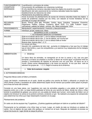 FUNCIONAMIENTOS
COGNITIVOS
ESPERADOS
Cuantificación y principios de conteo
Comunicación de cantidades con notaciones numéricas
El niño identifica los números naturales hasta tres dígitos de acuerdo a su grafía
Identificación del valor posicional de los números naturales hasta tres dígitos
Establecimiento de relaciones de orden
Planteamiento de problemas aditivos
OBJETIVO Iniciar el proceso de planteamiento de sumas de números naturales hasta tres dígitos a
través de problemas creados por los niños, con relación al mundo fantástico de los
animales en el juego del futbolín
RECURSOS-
MEDIOS
Buzos, Pintura para tela, Pinceles, Cartón, Agua, Cartulina, Temperas, Escarcha,
Pegamento, Palillos, Colores, Cuaderno, Block, DVD, T.V, USB, Futbolín: icopor,
marcadores, paletas de helado, canicas, hilo, Mesa rectangular 1X2m
PROCEDIMIENTO Manipulación, experimentación, invención y descubrimiento
FORMA individual, grupal, media luna, hilera
DESARROLLO DE LA SESIÓN:
1. ACTIVIDADES BÁSICAS COTIDIANAS
SALUDO /Este es el saludo del tío don 1, con la cabeza chócala duro/
/Este es el saludo del tío don 2, con la cabeza, con mucha tos/
/Este es el saludo del tío don 3, con la cabeza baila al revés/
Buenos días, buenos días 1, 2, 3.
ORACIÓN Un minuto con Dios.
Jesusito mío, guárdame de todo mal, aumenta mi inteligencia y haz que hoy mi trabajo
sea el más bonito y, que mis compañeritos y yo seamos muy respetuosos de los trabajos
ajenos. Amén
AMBIENTACIÓN  Dinámica:
Un barco lleno de animales, va navegando en el mar (o canoa y río), cae una gran
tormenta y el barco se empieza a inundar (o llenar de mucha agua- el docente imita los
sonidos y movimientos) de repente se escucha una voz que dice: -El barco se va a
hundir- (todos corren desesperados) y de nuevo se escucha la voz que dice: -solo se
salvaran los grupos de… 1, 2, 3. Según el avance de la dinámica.
VALOR  Valor de la semana: respeto
2. ACTIVIDADES BÁSICAS:
Preguntas fáticas sobre el fútbol y el futbolín.
Juego del futbolín: inicialmente en el suelo, donde se grafica una cancha de fútbol y utilizando un pimpón los
niños (frente a frente y acostados de cúbito abdominal) soplan de tal manera que puedan sobre pasar el pimpón
de la línea de fondo del contrario.
Consiste en una base plana, con “jugadores con cara de animalitos pegados a una paleta de helado” con
espacios entre uno y otro. La base tendrá graficada la forma de una cancha de fútbol, donde los niños y niñas
tendrán la posibilidad de golpear una canica con una paleta de helado (por turnos) como balón de fútbol, con el
objetivo de introducir la canica en la portería contraria, anotando un gol. Se realizará una especie de campeonato
para determinar los niños que mejor desempeño muestren en el juego.
Planteamiento del problema
En cada uno de los equipos hay 7 jugadores, ¿Cuántos jugadores participan en total en un partido de futbolín?
Previamente se ha solicitado a los niños traer un buzo. Luego, en medio de éste se introduce un pedazo de
cartón. Con el objetivo de que cada niño grafique un número en el buzo. Después de realizado el proceso se
ubican los buzos en lugar donde se seque la pintura.
 