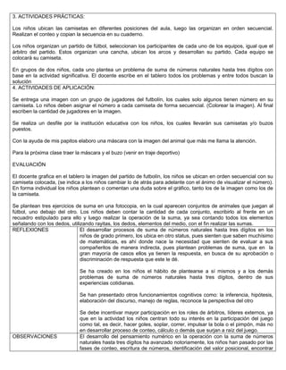 3. ACTIVIDADES PRÁCTICAS:
Los niños ubican las camisetas en diferentes posiciones del aula, luego las organizan en orden secuencial.
Realizan el conteo y copian la secuencia en su cuaderno.
Los niños organizan un partido de fútbol, seleccionan los participantes de cada uno de los equipos, igual que el
árbitro del partido. Estos organizan una cancha, ubican los arcos y desarrollan su partido. Cada equipo se
colocará su camiseta.
En grupos de dos niños, cada uno plantea un problema de suma de números naturales hasta tres dígitos con
base en la actividad significativa. El docente escribe en el tablero todos los problemas y entre todos buscan la
solución
4. ACTIVIDADES DE APLICACIÓN:
Se entrega una imagen con un grupo de jugadores del futbolín, los cuales solo algunos tienen número en su
camiseta. Lo niños deben asignar el número a cada camiseta de forma secuencial. (Colorear la imagen). Al final
escriben la cantidad de jugadores en la imagen.
Se realiza un desfile por la institución educativa con los niños, los cuales llevarán sus camisetas y/o buzos
puestos.
Con la ayuda de mis papitos elaboro una máscara con la imagen del animal que más me llama la atención.
Para la próxima clase traer la máscara y el buzo (venir en traje deportivo)
EVALUACIÓN
El docente grafica en el tablero la imagen del partido de futbolín, los niños se ubican en orden secuencial con su
camiseta colocada, (se indica a los niños cambiar lo de atrás para adelante con el ánimo de visualizar el número).
En forma individual los niños plantean o comentan una duda sobre el gráfico, tanto los de la imagen como los de
la camiseta.
Se plantean tres ejercicios de suma en una fotocopia, en la cual aparecen conjuntos de animales que juegan al
fútbol, uno debajo del otro. Los niños deben contar la cantidad de cada conjunto, escribirlo al frente en un
recuadro estipulado para ello y luego realizar la operación de la suma, ya sea contando todos los elementos
señalando con los dedos, utilizando rayitas, los dedos, elementos del medio, con el fin realizar las sumas.
REFLEXIONES El desarrollar procesos de suma de números naturales hasta tres dígitos en los
niños de grado primero, los ubica en otro status, pues sienten que saben muchísimo
de matemáticas, es ahí donde nace la necesidad que sienten de evaluar a sus
compañeritos de manera indirecta, pues plantean problemas de suma, que en la
gran mayoría de casos ellos ya tienen la respuesta, en busca de su aprobación o
discriminación de respuesta que este le dé.
Se ha creado en los niños el hábito de plantearse a sí mismos y a los demás
problemas de suma de números naturales hasta tres dígitos, dentro de sus
experiencias cotidianas.
Se han presentado otros funcionamientos cognitivos como: la inferencia, hipótesis,
elaboración del discurso, manejo de reglas, reconoce la perspectiva del otro
Se debe incentivar mayor participación en los roles de árbitros, líderes externos, ya
que en la actividad los niños centran todo su interés en la participación del juego
como tal, es decir, hacer goles, soplar, correr, impulsar la bola o el pimpón, más no
en desarrollar proceso de conteo, cálculo o demás que surjan a raíz del juego.
OBSERVACIONES El desarrollo del pensamiento numérico en la operación con la suma de números
naturales hasta tres dígitos ha avanzado notoriamente, los niños han pasado por las
fases de conteo, escritura de números, identificación del valor posicional, encontrar
 