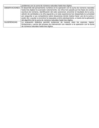 problemas con la suma de números naturales hasta tres dígitos.
OBSERVACIONES El desarrollo del pensamiento numérico en la operación con la suma de números naturales
hasta tres dígitos ha avanzado notoriamente, los niños han pasado por las fases de conteo,
escritura de números, identificación del valor posicional, encontrar el resultado de la suma,
adición de cantidades a la cifra siguiente y en esta experiencia han despertado la curiosidad
por preguntar a sus compañeros sobre situaciones donde implica hacer uso de la suma y
poder dar o ayudar a encontrar la respuesta a dicho planteamiento, a través de la aplicación
del algoritmo de la suma de números naturales hasta tres dígitos.
SUGERENCIAS La evaluación didáctica permitió evidenciar de manera clara los avances, logros,
limitaciones y vacíos del proceso de intervención con relación a la operación con la suma
de números naturales hasta tres dígitos.
 