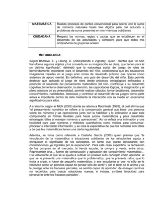 MATEMÁTICA Realizo procesos de conteo convencional para operar con la suma
de números naturales hasta tres dígitos para dar solución a
problemas de suma presentes en mis vivencias cotidianas
CIUDADANA Respeto las normas, reglas y pautas que se establecen en el
desarrollo de las actividades y corroboro para que todos mis
compañeros de grupo las acaten
METODOLOGÍA:
Según Bodrova, E. y Lleong, D. (2004)citando a Vigostky quien plantea que “el niño
transforma algunos objetos y los convierte en su imaginación en otros, que tienen para él
un distinto significado”, defendió que la naturaleza social del juego de roles es
tremendamente importante para el desarrollo del niño, consideraba que las situaciones
imaginarias creadas en el juego eran zonas de desarrollo próximo que operan como
sistemas de apoyo mental. En definitiva, una guía del desarrollo del niño. Esto permite
destacar que aplicado el juego de roles desde prácticas pedagógicas enfocadas a
potenciar el desarrollo del pensamiento matemático del niño, contribuye a su desarrollo
cognitivo, fomenta la observación, la atención, las capacidades lógicas, la imaginación y el
pleno ejercicio de su personalidad, permite realizar cálculos, tomar decisiones, desarrollar
conocimientos, habilidades, destrezas y contribuir al desarrollo de los juegos como parte
activa e importante dentro de éste mediante la interacción con su medio en escenarios
significativos para ellos.
A sí mismo, según el MEN (2003) donde se retoma a Macintosh (1992), el cual afirma que
“el pensamiento numérico se refiere a la comprensión general que tiene una persona
sobre los números y las operaciones junto con la habilidad y la inclinación a usar esta
comprensión en formas flexibles para hacer juicios matemáticos y para desarrollar
estrategias útiles al manejar números y operaciones”. Así se refleja una inclinación y una
habilidad para usar números y métodos cuantitativos como medios para comunicar,
procesar e interpretar información, y se crea la expectativa de que los números son útiles
y de que las matemáticas tienen una cierta regularidad.
Además, se toma como referente a Castaño García (2006) quien plantea que “la
vinculación de la matemática a situaciones cotidianas de los estudiantes ayuda a
enriquecer el significado de los conceptos, en tanto que puede conectarlos con
construcciones ya logradas por la experiencia". Para este caso específico, la recreación
de las compras en el mercado, la tienda escolar, la compra y venta, entre otros.
Representan una… fuente de construcción y aplicación del conocimiento matemático…
Ese estudiante al que se le ayuda a cultivar un positivo auto concepto como aprendiz, al
que se le presenta una matemática que lo problematiza, que le presenta retos, que lo
invita a crear, a hacer de pequeño matemático; a ese estudiante al que no sólo se le
reconoce como un persona capaz de pensar sino de sentir y por lo tanto se le anima y se
le protege ante los fracasos parciales, se sentirá capaz de aprender, de ensayar caminos
no recorridos para buscar soluciones nuevas, e incluso, exhibirá tenacidad para
perseverar ante los fracasos parciales”.
 
