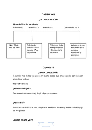 1
CAPITULO II
¿DE DONDE VENGO?
Línea de Vida del estudiante
Nacimiento febrero 2007 febrero 2013 Septiembre 2013
Capítulo III
¿HACIA DONDE VOY?
A cumplir mis metas ya que es mí sueño desde que era pequeña, ser una gran
profesional exitosa.
Visión Personal:
¿Que deseo lograr?
Ser una exitosa contadora y dirigir mi propia empresa.
¿Quién Soy?
Una chica dedicada que va a cumplir sus metas con esfuerzo y esmero con el apoyo
de mis padres.
¿HACIA DONDE VOY?
Nací 21 de
Julio de 1995
Culmine la
primaria: en la
escuela 17 de
Septiembre.
Obtuve mi título
de Organización
y Gestión de la
Secretaria.
Actualmente me
encuentro en el
curso de
nivelación y
admisión.
 