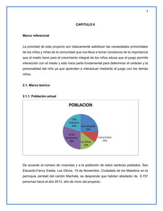 5

CAPITULO II

Marco referencial

La prioridad de este proyecto son básicamente satisfacer las necesidades primordiales
de los niños y niñas de la comunidad que nos lleva a tomar conciencia de la importancia
que el medio tiene para el crecimiento integral de los niños aduce que el juego permite
interacción con el medio y esto hace parte fundamental para determinar el carácter y la
personalidad del niño ya que aprenden a interactuar mediante el juego con los demás
niños.

2.1. Marco teórico

2.1.1. Población actual

POBLACION
Cdla
maestros
20%
San estuardo
25%
19 de
Noviembre
30%

Los Olivos
15%

Fanny Estela
10%

De acuerdo al número de viviendas y a la población de estos sectores poblados, San
Estuardo,Fanny Estela, Los Olivos, 19 de Noviembre, Ciudadela de los Maestros en la
parroquia Jambelí del cantón Machala, se desprende que habitan alrededor de 6.757
personas hacia el año 2013, año de inicio del proyecto.

 