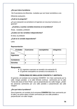 ¿De que trata el problema
De 8 secretarios de diferentes ciudades que van hacer sometidos a una
Diferente evaluación.
¿Cuál es la pregunta?
¿A que evaluación se sometieron el ingeniero en recursos humanos y el
gerente?
¿Cuántas y cuantas variables tenemos en el problema?
Áreas, ciudades, profesión
¿Cuales son las variables independientes?
El área, la profesión
¿Cuál es la variable dependiente?
Letra
Representación:
Ciudades

Cuencanos

naranjaleños

milagreños

Ingenieros

b

c

a

Contadores

c

a

b

Gerentes

a

b

c

Áreas

Respuesta:
 EL ingeniero cuencano se sometió a la evaluación B.
 El gerente naranjaleño se sometió a la evaluación A.
PROBLEMAS DE SIMULACION CONCRETA Y ABSTRATA
El gerente y el contador de la empresa COHERVI S.A :Iban caminando por la
calle ,Vargas paralela a la calle Olmedo continua caminando por la calle
Torres del Jesús el Gran Poder que es perpendicular al a calle Vargas. ¿Están
las personas caminando por una calle paralela o perpendicular ala calle
Vargas?
¿De que trata el problema?
Que el gerente y el contador de la empresa COHERVI S.A. Iban caminando por
la calle y se quiere saber si Están caminando por una calle paralela o
perpendicular a la calle Vargas.

14

 