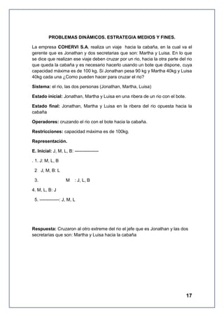 PROBLEMAS DINÁMICOS. ESTRATEGIA MEDIOS Y FINES.
La empresa COHERVI S.A. realiza un viaje hacia la cabaña, en la cual va el
gerente que es Jonathan y dos secretarias que son: Martha y Luisa. En lo que
se dice que realizan ese viaje deben cruzar por un rio, hacia la otra parte del rio
que queda la cabaña y es necesario hacerlo usando un bote que dispone, cuya
capacidad máxima es de 100 kg. Si Jonathan pesa 90 kg y Martha 40kg y Luisa
40kg cada una ¿Como pueden hacer para cruzar el rio?
Sistema: el rio, las dos personas (Jonathan, Martha, Luisa)
Estado inicial: Jonathan, Martha y Luisa en una ribera de un rio con el bote.
Estado final: Jonathan, Martha y Luisa en la ribera del rio opuesta hacia la
cabaña
Operadores: cruzando el rio con el bote hacia la cabaña.
Restricciones: capacidad máxima es de 100kg.
Representación.
E. Inicial: J, M, L, B: ---------------. 1. J: M, L, B
2 J, M, B: L
3.

M

: J, L, B

4. M, L, B: J
5. -------------: J, M, L

Respuesta: Cruzaron al otro extreme del rio el jefe que es Jonathan y las dos
secretarias que son: Martha y Luisa hacia la cabaña

17

 