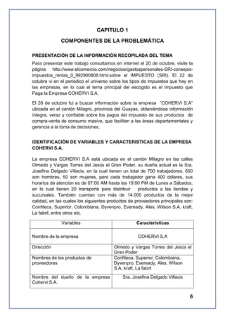 CAPITULO 1
COMPONENTES DE LA PROBLEMÁTICA
PRESENTACIÓN DE LA INFORMACIÓN RECOPILADA DEL TEMA
Para presentar este trabajo consultamos en internet el 20 de octubre, visite la
página htto://www.elcomercio.com/negocios/gastospersonales-SRI-consejosimpuestos_rentas_0_992900808.html.sobre el IMPUESTO (SRI). El 22 de
octubre vi en el periódico el universo sobre los tipos de impuestos que hay en
las empresas, en lo cual el tema principal del escogido es el Impuesto que
Paga la Empresa COHERVI S.A.
El 26 de octubre fui a buscar información sobre la empresa “COHERVI S.A”
ubicada en el cantón Milagro, provincia del Guayas, obteniéndose información
íntegra, veraz y confiable sobre los pagos del impuesto de sus productos de
compra-venta de consumo masivo, que facilitan a las áreas departamentales y
gerencia a la toma de decisiones.
IDENTIFICACIÓN DE VARIABLES Y CARACTERISTICAS DE LA EMPRESA
COHERVI S.A.
La empresa COHERVI S.A está ubicada en el cantón Milagro en las calles
Olmedo y Vargas Torres del Jesús el Gran Poder, su dueña actual es la Sra.
Josefina Delgado Villacis, en la cual tienen un total de 700 trabajadores, 650
son hombres, 50 son mujeres, pero cada trabajador gana 400 dólares, sus
horarios de atención es de 07:00 AM hasta las 19:00 PM de Lunes a Sábados,
en lo cual tienen 20 transporte para distribuir
productos a las tiendas y
sucursales. También cuentan con más de 14.000 productos de la mejor
calidad, en las cuales los siguientes productos de proveedores principales son:
Confiteca, Superior, Colombiana, Dyvenpro, Eveready, Ales, Wilson S.A, kraft,
La fabril, entre otros etc.
Variables
Nombre de la empresa
Dirección
Nombres de los productos de
proveedores
Nombre del dueño de la empresa
Cohervi S.A.

Características
COHERVI S.A
Olmedo y Vargas Torres del Jesús el
Gran Poder
Confiteca. Superior, Colombiana,
Dyvenpro, Eveready, Ales, Wilson
S.A, kraft, La fabril
Sra. Josefina Delgado Villacis

6

 