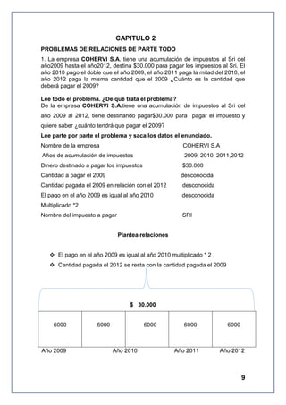CAPITULO 2
PROBLEMAS DE RELACIONES DE PARTE TODO
1. La empresa COHERVI S.A. tiene una acumulación de impuestos al Sri del
año2009 hasta el año2012, destina $30.000 para pagar los impuestos al Sri. El
año 2010 pago el doble que el año 2009, el año 2011 paga la mitad del 2010, el
año 2012 paga la misma cantidad que el 2009 ¿Cuánto es la cantidad que
deberá pagar el 2009?
Lee todo el problema. ¿De qué trata el problema?
De la empresa COHERVI S.A.tiene una acumulación de impuestos al Sri del
año 2009 al 2012, tiene destinando pagar$30.000 para pagar el impuesto y
quiere saber ¿cuánto tendrá que pagar el 2009?
Lee parte por parte el problema y saca los datos el enunciado.
Nombre de la empresa

COHERVI S.A

Años de acumulación de impuestos

2009, 2010, 2011,2012

Dinero destinado a pagar los impuestos

$30.000

Cantidad a pagar el 2009

desconocida

Cantidad pagada el 2009 en relación con el 2012

desconocida

El pago en el año 2009 es igual al año 2010

desconocida

Multiplicado *2
Nombre del impuesto a pagar

SRI

Plantea relaciones
 El pago en el año 2009 es igual al año 2010 multiplicado * 2
 Cantidad pagada el 2012 se resta con la cantidad pagada el 2009

$ 30.000

6000

Año 2009

6000

6000

Año 2010

6000

Año 2011

6000

Año 2012

9

 