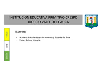 INSTITUCIÓN EDUCATIVA PRIMITIVO CRESPO
RIOFRIO VALLE DEL CAUCA
CIENCIAARTEVIRTUD
RECURSOS
• Humano: Estudiantes de los novenos y docente del área.
• Físico: Aula de biología.
 