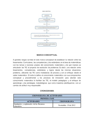 MARCO CONCEPTUAL
A grandes rasgos se trata en este marco conceptual de establecer la relación entre los
lineamientos Curriculares, las competencias y los estándares en el área de matemáticas
con los temas o nociones propios del conocimiento matemático y de qué manera se
articularán las TIC al proyecto de resolución de problemas Es decir, una relación entre
lineamientos, competencias, estándares y logros desde las mismas situaciones
problema, utilizando las TIC como mediadoras de proceso y con un enfoque desde el
saber matemático. El norte lo define el conocimiento matemático con sus componentes
conceptual y procedimental y los procesos de innovación para abordar este
conocimiento matemático lo facilitan las TIC, el modelo pedagógico y el enfoque de
aprendizaje y las estrategias metodológicas que como maestros planifiquemos con un
cambio de actitud muy responsable.
CRONOGRAMA
CRONOGRAMA DE ACTIVIDADES
PRIMERA FASE
ACTIVIDADES CRONOGRAMA
Instalación y exploración de los Recursos
educativos
Noviembre 19 de 2012
 