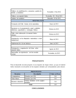 Talleres de sensibilización y encuestas a padres de
familia y estudiantes
Noviembre 19 de 2012
Talleres con material lúdico Noviembre 20 - 30 de 2012
Análisis de resultados Diciembre 03 de 2012
SEGUNDA FASE
Formación del Club : Genios de la matemática Enero de 2013
Incorporar en la programación anual y unidades
didácticas capacidades y estrategias lúdicas
Febrero de 2013
Taller sobre elaboración de material lúdico:
alumnos
Febrero de 2013
Participación en las olimpiadas matemáticas a nivel
Institucional
Mayo de 2013
Implementación de una ludoteca Junio de 2013
Participación y organización de Ferias sobre
material lúdico.
Agosto de 2013
Intercambio de experiencias con las escuelas
vecinas
Noviembre de 2013
PRESUPUESTO
Para el desarrollo de este proyecto no se requiere de ningún dinero, ya que el material
lúdico necesario se encuentra en los equipos donados por computadores para educar.
PRESUPUESTO
Recursos Descripción Valor en Pesos
Computadores Donados por CPE $ 0
Video Beam Donados por CPE $ 0
Recursos educativos
Vienen instalados en los equipos
donados
$ 0
Total $ 0
CONCLUSIONES
 