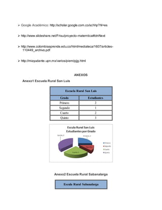  Google Académico: http://scholar.google.com.co/schhp?hl=es
 http://www.slideshare.net/Frisu/proyecto-matemtica#btnNext
 http://www.colombiaaprende.edu.co/html/mediateca/1607/articles-
110449_archivo.pdf
 http://miayudante.upn.mx/varios/piem/pjjg.html
ANEXOS
Anexo1 Escuela Rural San Luis
Escuela Rural San Luis
Grado Estudiantes
Primero 2
Segundo 1
Cuarto 2
Quinto 3
Anexo2 Escuela Rural Sabanalarga
Escula Rural Sabanalarga
 
