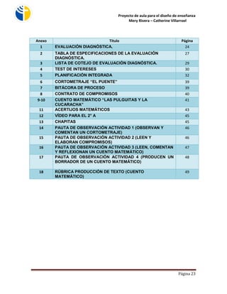 Proyecto de aula para el diseño de enseñanza 
Mery Rivera – Catherine Villarroel 
Página 23 
Anexo Título Página 1 EVALUACIÓN DIAGNÓSTICA. 24 2 TABLA DE ESPECIFICACIONES DE LA EVALUACIÓN DIAGNÓSTICA. 27 3 LISTA DE COTEJO DE EVALUACIÓN DIAGNÓSTICA. 29 4 TEST DE INTERESES 30 5 PLANIFICACIÓN INTEGRADA 32 6 CORTOMETRAJE “EL PUENTE” 39 7 BITÁCORA DE PROCESO 39 8 CONTRATO DE COMPROMISOS 40 9-10 CUENTO MATEMÁTICO “LAS PULGUITAS Y LA CUCARACHA” 41 11 ACERTIJOS MATEMÁTICOS 43 12 VÍDEO PARA EL 2° A 45 13 CHAPITAS 45 14 PAUTA DE OBSERVACIÓN ACTIVIDAD 1 (OBSERVAN Y COMENTAN UN CORTOMETRAJE) 46 15 PAUTA DE OBSERVACIÓN ACTIVIDAD 2 (LEEN Y ELABORAN COMPROMISOS) 46 16 PAUTA DE OBSERVACIÓN ACTIVIDAD 3 (LEEN, COMENTAN Y REFLEXIONAN UN CUENTO MATEMÁTICO) 47 17 PAUTA DE OBSERVACIÓN ACTIVIDAD 4 (PRODUCEN UN BORRADOR DE UN CUENTO MATEMÁTICO) 48 18 RÚBRICA PRODUCCIÓN DE TEXTO (CUENTO MATEMÁTICO) 49  