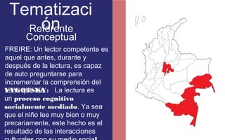 Tematizaci 
ón 
Referente 
Conceptual 
FREIRE: Un lector competente es 
aquel que antes, durante y 
después de la lectura, es capaz 
de auto preguntarse para 
incrementar la comprensión del 
texto que lee. 
VYGOTSKY: La lectura es 
un proceso cognitivo 
socialmente mediado. Ya sea 
que el niño lee muy bien o muy 
precariamente, este hecho es el 
resultado de las interacciones 
culturales con su medio social. 
 