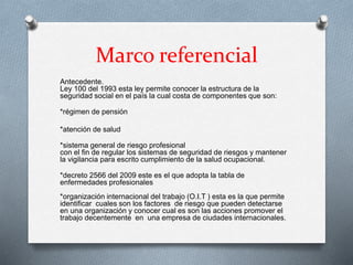 Marco referencial
Antecedente.
Ley 100 del 1993 esta ley permite conocer la estructura de la
seguridad social en el país la cual costa de componentes que son:
*régimen de pensión
*atención de salud
*sistema general de riesgo profesional
con el fin de regular los sistemas de seguridad de riesgos y mantener
la vigilancia para escrito cumplimiento de la salud ocupacional.
*decreto 2566 del 2009 este es el que adopta la tabla de
enfermedades profesionales
*organización internacional del trabajo (O.I.T ) esta es la que permite
identificar cuales son los factores de riesgo que pueden detectarse
en una organización y conocer cual es son las acciones promover el
trabajo decentemente en una empresa de ciudades internacionales.
 