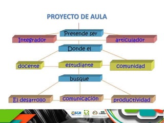 PROYECTO DE AULA
 