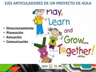 EJES ARTICULADORES DE UN PROYECTO DE AULA
• Direccionamiento
• Planeación
• Actuación
• Comunicación
 
