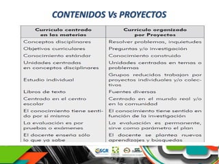CONTENIDOS Vs PROYECTOS
 