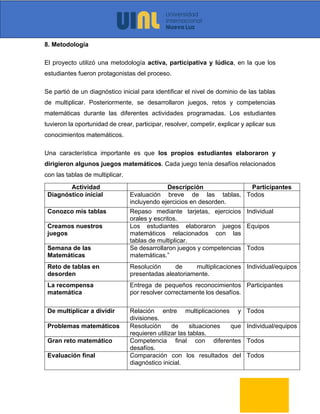 8. Metodología
El proyecto utilizó una metodología activa, participativa y lúdica, en la que los
estudiantes fueron protagonistas del proceso.
Se partió de un diagnóstico inicial para identificar el nivel de dominio de las tablas
de multiplicar. Posteriormente, se desarrollaron juegos, retos y competencias
matemáticas durante las diferentes actividades programadas. Los estudiantes
tuvieron la oportunidad de crear, participar, resolver, competir, explicar y aplicar sus
conocimientos matemáticos.
Una característica importante es que los propios estudiantes elaboraron y
dirigieron algunos juegos matemáticos. Cada juego tenía desafíos relacionados
con las tablas de multiplicar.
Actividad Descripción Participantes
Diagnóstico inicial Evaluación breve de las tablas,
incluyendo ejercicios en desorden.
Todos
Conozco mis tablas Repaso mediante tarjetas, ejercicios
orales y escritos.
Individual
Creamos nuestros
juegos
Los estudiantes elaboraron juegos
matemáticos relacionados con las
tablas de multiplicar.
Equipos
Semana de las
Matemáticas
Se desarrollaron juegos y competencias
matemáticas.”
Todos
Reto de tablas en
desorden
Resolución de multiplicaciones
presentadas aleatoriamente.
Individual/equipos
La recompensa
matemática
Entrega de pequeños reconocimientos
por resolver correctamente los desafíos.
Participantes
De multiplicar a dividir Relación entre multiplicaciones y
divisiones.
Todos
Problemas matemáticos Resolución de situaciones que
requieren utilizar las tablas.
Individual/equipos
Gran reto matemático Competencia final con diferentes
desafíos.
Todos
Evaluación final Comparación con los resultados del
diagnóstico inicial.
Todos
 