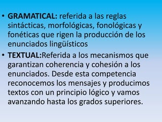 • GRAMATICAL: referida a las reglas
  sintácticas, morfológicas, fonológicas y
  fonéticas que rigen la producción de los
  enunciados lingüísticos
• TEXTUAL:Referida a los mecanismos que
  garantizan coherencia y cohesión a los
  enunciados. Desde esta competencia
  reconocemos los mensajes y producimos
  textos con un principio lógico y vamos
  avanzando hasta los grados superiores.
 