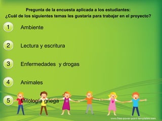Pregunta de la encuesta aplicada a los estudiantes:
¿Cuál de los siguientes temas les gustaría para trabajar en el proyecto?
Ambiente
Lectura y escritura
Enfermedades y drogas
Animales
Mitología griega
 