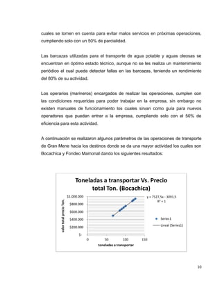 10
cuales se tomen en cuenta para evitar malos servicios en próximas operaciones,
cumpliendo solo con un 50% de parcialidad.
Las barcazas utilizadas para el transporte de agua potable y aguas oleosas se
encuentran en óptimo estado técnico, aunque no se les realiza un mantenimiento
periódico el cual pueda detectar fallas en las barcazas, teniendo un rendimiento
del 80% de su actividad.
Los operarios (marineros) encargados de realizar las operaciones, cumplen con
las condiciones requeridas para poder trabajar en la empresa, sin embargo no
existen manuales de funcionamiento los cuales sirvan como guía para nuevos
operadores que puedan entrar a la empresa, cumpliendo solo con el 50% de
eficiencia para esta actividad.
A continuación se realizaron algunos parámetros de las operaciones de transporte
de Gran Mene hacia los destinos donde se da una mayor actividad los cuales son
Bocachica y Fondeo Mamonal dando los siguientes resultados:
y = 7527,5x - 3091,5
R² = 1
$-
$200.000
$400.000
$600.000
$800.000
$1.000.000
0 50 100 150
valortotalprecioTon.
toneladas a transportar
Toneladas a transportar Vs. Precio
total Ton. (Bocachica)
Series1
Lineal (Series1)
 