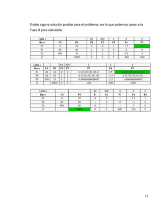 32
Existe alguna solución posible para el problema, por lo que podemos pasar a la
Fase II para calcularla.
 