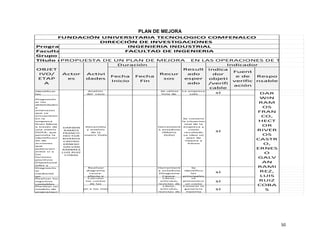 50
PLAN DE MEJORA
Programa:
Facultad:
Grupo de investigación
Titulo del proyecto
Fecha
Inicio
Fecha
Fin
Indica
dor
objeti
/verifi
cable
Fuent
e de
verific
ación
Respo
nsable
Diagnostic
ar las
debilidades
y
amenazas
que se
encuentren
en la
empresa
Gran Mene
a través de
una matriz
DOFA, que
permita la
identificaci
ón de
acciones
que
potencien
entre sí a
los
factores
positivos
(Oportunid
ades y
Desarrollo
y analizis
de la
matriz Dofa
Herramient
a estadista
(Matriz
Dofa)
Se conocio
la situacion
real de la
empresa y
como
resultado
se ideo un
plan de
mejora a
futuro
si
PROPUESTA DE UN PLAN DE MEJORA EN LAS OPERACIONES DE TRANSPORTE
FUNDACIÓN UNIVERSITARIA TECNOLOGICO COMFENALCO
DIRECCIÓN DE INVESTIGACIONES
INGENIERIA INDUSTRIAL
FACULTAD DE INGENIERIA
Indicador
Identificar
las
DARWIN
RAMOS
FRANCO
HECTOR
RIVEROS
CASTRO
ERNESO
GALVAN
RAMIREZ
LUIS RUIZ
COBAS
Analizis
del caso
Se utilizo
lista de
La empresa
solo si
OBJET
IVO/
ETAP
A
Actor
es
Activi
dades
Duración
Recur
sos
Result
ado
esper
ado
DAR
WIN
RAM
OS
FRAN
CO,
HECT
OR
RIVER
OS
CASTR
O,
ERNES
O
GALV
AN
RAMI
REZ,
LUIS
RUIZ
COBA
S
Diagnostic
ar
mediante
un
Realizar
diagrama
causa-
efecto e
Herramient
a estadista
(Diagrama
Causa-
Se
identifico
las
principales
si
Realizar los
registros
contables
Plantear un
modelo de
programaci
apacidad maxima de una barcaza en funcion a los materiales que se transporta para optener la mayor ganancia
Libros,
articulos,
revistas de
Conocer la
ganancia
maxima
si
Calcular
los costos
de las
Libros,
articulos,
revistas de
se
pronostico
un costo
si
 