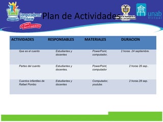 Plan de Actividades

ACTIVIDADES                RESPONSABLES       MATERIALES       DURACION

   Que es el cuento           Estudiantes y      PowerPoint,   2 horas .24 septiembre.
                              docentes           computador,



   Partes del cuento          Estudiantes y      PowerPoint,         2 horas 26 sep..
                              docentes.          computador



   Cuentos infantiles de      Estudiantes y      Computador,         2 horas.28 sep.
   Rafael Pombo               docentes           youtube.
 