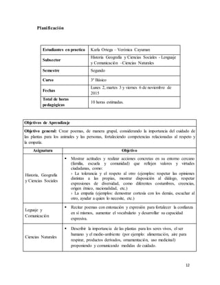 12
Planificación
Estudiantes en practica Karla Ortega – Verónica Cayuman
Subsector
Historia Geografía y Ciencias Sociales - Lenguaje
y Comunicación –Ciencias Naturales
Semestre Segundo
Curso 3º Básico
Fechas
Lunes 2, martes 3 y viernes 6 de noviembre de
2015
Total de horas
pedagógicas
10 horas estimadas.
Objetivos de Aprendizaje
Objetivo general: Crear poemas, de manera grupal, considerando la importancia del cuidado de
las plantas para los animales y las personas, fortaleciendo competencias relacionadas al respeto y
la empatía.
Asignatura Objetivo
Historia, Geografía
y Ciencias Sociales
 Mostrar actitudes y realizar acciones concretas en su entorno cercano
(familia, escuela y comunidad) que reflejen valores y virtudes
ciudadanas, como:
› La tolerancia y el respeto al otro (ejemplos: respetar las opiniones
distintas a las propias, mostrar disposición al diálogo, respetar
expresiones de diversidad, como diferentes costumbres, creencias,
origen étnico, nacionalidad, etc.)
› La empatía (ejemplos: demostrar cortesía con los demás, escuchar al
otro, ayudar a quien lo necesite, etc.)
Leguaje y
Comunicación
 Recitar poemas con entonación y expresión para fortalecer la confianza
en sí mismos, aumentar el vocabulario y desarrollar su capacidad
expresiva.
Ciencias Naturales
 Describir la importancia de las plantas para los seres vivos, el ser
humano y el medio-ambiente (por ejemplo: alimentación, aire para
respirar, productos derivados, ornamentación, uso medicinal)
proponiendo y comunicando medidas de cuidado.
 