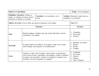 16
Objetivos de Aprendizajes Tiempo: 2 horas pedagógicas
Habilidades Específicas: Trabajan en
equipo, se comunican de manera efectiva,
demuestran creatividad en su trabajo.
Contenidos: Las características de un
poema.
Actitudes: Demuestran respeto hacia sus
compañeros y sus opiniones.
Objetivo de la clase: Crear un afiche que exprese la importancia de la empatía. Clase Nº 4
Momentos Recursos
Inicio
Responde diagrama, preguntas guía, para recoger información sobre las
características de la empatía.
 Computador
 Power point
 Proyector
Desarrollo
En equipo elaboran una definición de la empatía y luego crean un afiche
sobre la empatía, para exponerlo en el establecimiento.
 Materiales de escritorio
 Revistas
 Recortes
 Cartulinas
Cierre
Visualizan un video sobre la empatía y luego discuten sus apreciaciones
sobre el tema del video, respondiendo a las preguntas ¿Cuándo se manifiesta
la empatía en los personajes? ¿Cuándo no se manifiesta la empatía en los
personajes? ¿Por qué es importante ser empático?
 Computador
 Power point
 Proyector
 Parlantes
 Video “El puente”
 