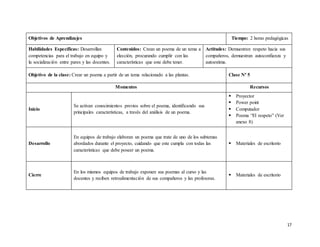 17
Objetivos de Aprendizajes Tiempo: 2 horas pedagógicas
Habilidades Específicas: Desarrollan
competencias para el trabajo en equipo y
la socialización entre pares y las docentes.
Contenidos: Crean un poema de un tema a
elección, procurando cumplir con las
características que este debe tener.
Actitudes: Demuestran respeto hacia sus
compañeros, demuestran autoconfianza y
autoestima.
Objetivo de la clase: Crear un poema a partir de un tema relacionado a las plantas. Clase Nº 5
Momentos Recursos
Inicio
Se activan conocimientos previos sobre el poema, identificando sus
principales características, a través del análisis de un poema.
 Proyector
 Power point
 Computador
 Poema “El respeto” (Ver
anexo 8)
Desarrollo
En equipos de trabajo elaboran un poema que trate de uno de los subtemas
abordados durante el proyecto, cuidando que este cumpla con todas las
características que debe poseer un poema.
 Materiales de escritorio
Cierre
En los mismos equipos de trabajo exponen sus poemas al curso y las
docentes y reciben retroalimentación de sus compañeros y las profesoras.
 Materiales de escritorio
 