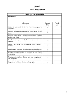 27
Pauta de evaluación
Taller “plantas y animales”
Integrantes:
Indicadores Puntaje
ideal
Puntaje
real
Indican la importancia de los árboles y plantas para los
seres vivos.
5
Explican la relación de alimentación entre plantas y seres
vivos.
5
Explican cómo afecta la destrucción de árboles y plantas
a otros seres vivos.
5
Identifican la importancia de las plantas para los seres
humanos
5
Ilustran una forma de dependencia entre plantas y
animales.
5
La ilustración es prolija, se evidencia orden y dedicación. 3
Escuchan respetuosamente las opiniones de sus pares y
del docente.
5
Muestran disposición a dialogar con sus compañeros y
con el docente.
5
Respetan las opiniones distintas a las propias. 5
Anexo 5
 