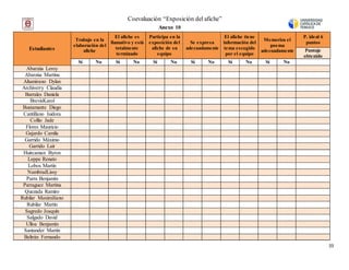 Coevaluación “Exposición del afiche”
33
Estudiantes
Trabajo en la
elaboración del
afiche
El afiche es
llamativo y está
totalmente
terminado
Participa en la
exposición del
afiche de su
equipo
Se expresa
adecuadamente
El afiche tiene
información del
tema escogido
por el equipo
Memoriza el
poema
adecuadamente
P. ideal 6
puntos
Puntaje
obtenido
Sí No Sí No Sí No Sí No Sí No Sí No
Abarzúa Leroy
Abarzúa Martina
Altamirano Dylan
Archiverry Claudia
Barrales Daniela
BrevisKarol
Bustamante Diego
Cantillano Isidora
Collio Jade
Flores Mauricio
Gajardo Camila
Garrido Máximo
Garrido Lair
Huircaman Byron
Leppe Renato
Lobos Martín
NambradLissy
Parra Benjamín
Parraguez Martina
Quezada Ramiro
Rubilar Maximiliano
Rubilar Martín
Sagredo Joaquín
Salgado David
Ulloa Benjamín
Santander Martín
Beltrán Fernando
Anexo 10
 