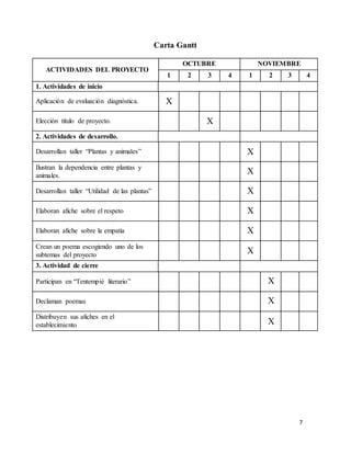 7
Carta Gantt
ACTIVIDADES DEL PROYECTO
OCTUBRE NOVIEMBRE
1 2 3 4 1 2 3 4
1. Actividades de inicio
Aplicación de evaluación diagnóstica. X
Elección título de proyecto. X
2. Actividades de desarrollo.
Desarrollan taller “Plantas y animales” X
Ilustran la dependencia entre plantas y
animales.
X
Desarrollan taller “Utilidad de las plantas” X
Elaboran afiche sobre el respeto X
Elaboran afiche sobre la empatía X
Crean un poema escogiendo uno de los
subtemas del proyecto
X
3. Actividad de cierre
Participan en “Tentempié literario” X
Declaman poemas X
Distribuyen sus afiches en el
establecimiento X
 