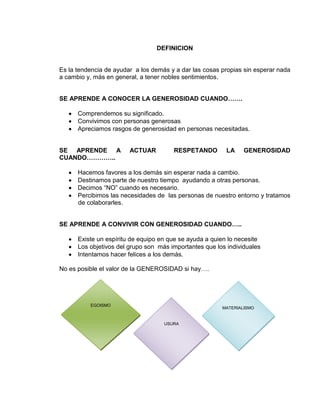 DEFINICION

Es la tendencia de ayudar a los demás y a dar las cosas propias sin esperar nada
a cambio y, más en general, a tener nobles sentimientos.

SE APRENDE A CONOCER LA GENEROSIDAD CUANDO…….
Comprendemos su significado.
Convivimos con personas generosas
Apreciamos rasgos de generosidad en personas necesitadas.

SE APRENDE A
CUANDO…………..

ACTUAR

RESPETANDO

LA

GENEROSIDAD

Hacemos favores a los demás sin esperar nada a cambio.
Destinamos parte de nuestro tiempo ayudando a otras personas.
Decimos “NO” cuando es necesario.
Percibimos las necesidades de las personas de nuestro entorno y tratamos
de colaborarles.
SE APRENDE A CONVIVIR CON GENEROSIDAD CUANDO…..
Existe un espíritu de equipo en que se ayuda a quien lo necesite
Los objetivos del grupo son más importantes que los individuales
Intentamos hacer felices a los demás.
No es posible el valor de la GENEROSIDAD si hay….

EGOISMO

MATERIALISMO

USURA

 