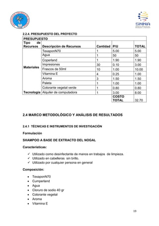 19
2.2.4. PRESUPUESTO DEL PROYECTO
PRESUPUESTO
Tipo de
Recursos Descripción de Recursos Cantidad P/U TOTAL
Materiales
TexaponN70 1 5.00 5.00
Agua 1 50 50
Coperland 1 1.90 1.90
Impresiones 30 0.10 3.00
Frascos de 50ml 10 1.00 10.00
Vitamina E 4 0.25 1.00
Aroma 3 1.50 1.50
Paleta 1 1.00 1.00
Colorante vegetal verde 1 0.80 0.80
Tecnología Alquiler de computadora 1 3.00 8.00
COSTO
TOTAL 32.70
2.4 MARCO METODOLÓGICO Y ANÁLISIS DE RESULTADOS
2.4.1 TÉCNICAS E INSTRUMENTOS DE INVESTIGACIÓN
Formulación
SHAMPOO A BASE DE EXTRACTO DEL NOGAL
Características:
 Utilizado como desinfectante de manos en trabajos de limpieza.
 Utilizado en cabelleras sin brillo.
 Utilizado por cualquier persona en general
Composición:
TexaponN70
Cumperland
Agua
Cloruro de sodio 40 gr
Colorante vegetal
Aroma
Vitamina E
 
