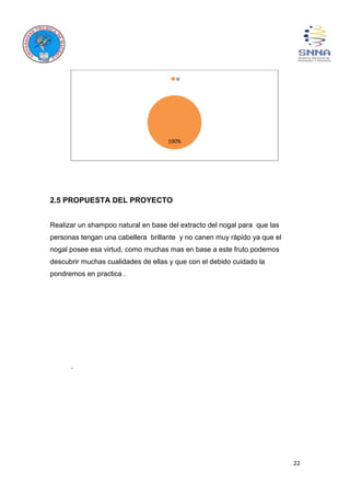 22
2.5 PROPUESTA DEL PROYECTO
Realizar un shampoo natural en base del extracto del nogal para que las
personas tengan una cabellera brillante y no canen muy rápido ya que el
nogal posee esa virtud, como muchas mas en base a este fruto podemos
descubrir muchas cualidades de ellas y que con el debido cuidado la
pondremos en practica .
.
100%
si
 