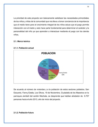 11

La prioridad de este proyecto son básicamente satisfacer las necesidades primordiales
de los niños y niñas de la comunidad que nos lleva a tomar conciencia de la importancia
que el medio tiene para el crecimiento integral de los niños aduce que el juego permite
interacción con el medio y esto hace parte fundamental para determinar el carácter y la
personalidad del niño ya que aprenden a interactuar mediante el juego con los demás
niños.

2.1. Marco teórico

2.1.1. Población actual

POBLACION
Cdla
maestros
20%
San estuardo
25%
19 de
Noviembre
30%

Los Olivos
15%

Fanny Estela
10%

De acuerdo al número de viviendas y a la población de estos sectores poblados, San
Estuardo, Fanny Estela, Los Olivos, 19 de Noviembre, Ciudadela de los Maestros en la
parroquia Jambelí del cantón Machala, se desprende que habitan alrededor de 6.757
personas hacia el año 2013, año de inicio del proyecto.

2.1.2. Población futura

 
