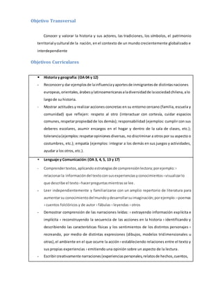 Objetivo Transversal 
Conocer y valorar la historia y sus actores, las tradiciones, los símbolos, el patrimonio 
territorial y cultural de la nación, en el contexto de un mundo crecientemente globalizado e 
interdependiente 
Objetivos Curriculares 
 Historia y geografía: (OA 04 y 12) 
- Reconocer y dar ejemplos de la influencia y aportes de inmigrantes de distintas naciones 
europeas, orientales, árabes y latinoamericanas a la diversidad de la sociedad chilena, a lo 
largo de su historia. 
- Mostrar actitudes y realizar acciones concretas en su entorno cercano (familia, escuela y 
comunidad) que reflejen: respeto al otro (interactuar con cortesía, cuidar espacios 
comunes, respetar propiedad de los demás); responsabilidad (ejemplos: cumplir con sus 
deberes escolares, asumir encargos en el hogar y dentro de la sala de clases, etc.); 
tolerancia (ejemplos: respetar opiniones diversas, no discriminar a otros por su aspecto o 
costumbres, etc.); empatía (ejemplos: integrar a los demás en sus juegos y actividades, 
ayudar a los otros, etc.). 
 Lenguaje y Comunicación: (OA 3, 4, 5, 13 y 17) 
- Comprender textos, aplicando estrategias de comprensión lectora; por ejemplo: › 
relacionar la información del texto con sus experiencias y conocimientos › visualizar lo 
que describe el texto › hacer preguntas mientras se lee . 
- Leer independientemente y familiarizarse con un amplio repertorio de literatura para 
aumentar su conocimiento del mundo y desarrollar su imaginación; por ejemplo: › poemas 
› cuentos folclóricos y de autor › fábulas › leyendas › otros 
- Demostrar comprensión de las narraciones leídas: › extrayendo información exp lícita e 
implícita › reconstruyendo la secuencia de las acciones en la historia › identificando y 
describiendo las características físicas y los sentimientos de los distintos personajes › 
recreando, por medio de distintas expresiones (dibujos, modelos tridimensionales u 
otras), el ambiente en el que ocurre la acción › estableciendo relaciones entre el texto y 
sus propias experiencias › emitiendo una opinión sobre un aspecto de la lectura . 
- Escribir creativamente narraciones (experiencias personales, relatos de hechos, cuentos, 
 