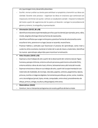 etc.) que tengan inicio, desarrollo y desenlace. 
- Escribir, revisar y editar sus textos para satisfacer un propósito y transmitir sus ideas con 
claridad. Durante este proceso: › organizan las ideas en oraciones que comienzan con 
mayúscula y terminan con punto › utilizan un vocabulario variado › mejoran la redacción 
del texto a partir de sugerencias de los pares y el docente › corrigen la concordancia de 
género y número, la ortografía y la presentación. 
 Orientación: (OA 02 ,06 y 08) 
- Identificar emociones experimentadas por ellos y por los demás (por ejemplo, pena, rabia, 
miedo, alegría) y distinguir diversas formas de expresarlas. 
- Identificar conflictos que surgen entre pares y practicar formas de solucionarlos como 
escuchar al otro, ponerse en su lugar, buscar un acuerdo, reconciliarse. 
- Practicar hábitos y actitudes que favorezcan el proceso de aprendizaje, como: traer y 
cuidar los útiles escolares; mantener el orden de la sala de clases y materiales; identificar 
los nuevos aprendizajes adquiridos para incentivar la motivación. 
 Artes Visuales: (OA 01 y 03) 
- Expresar y crear trabajos de arte a partir de la observación del: entorno natural: figura 
humana y paisajes chilenos; entorno cultural: personas y patrimonio cultural de Chile; 
entorno artístico: obras de arte local, chileno, latinoamericano y del resto del mundo. 
- Expresar emociones e ideas en sus trabajos de arte, a partir de la experimentación con: 
materiales de modelado, de reciclaje, naturales, papeles, cartones, pegamentos, lápices, 
pinturas, textiles e imágenes digitales; herramientas para dibujar, pintar, cortar, modelar, 
unir y tecnológicas (pincel, tijera, mirete, computador, entre otras); procedimientos de 
dibujo, pintura, collage, escultura, dibujo digital, entre otros. 
 Matemáticas: (OA22) 
- Construir, leer e interpretar pictogramas con escala y gráficos de barra simple 
 
