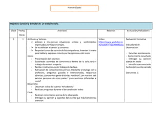 Objetivo: Conocer y disfrutar de un texto literario. 
Clase Fecha/ 
Horas 
Actividad Recursos Evaluación/Indicadores 
1 
1 h 
o 
r 
a 
Actitudes y Valores: 
 Valoran e interpretan situaciones vividas y sentimientos 
expresados por los personajes. 
 Se establecen acuerdos y consenso 
 Respetan turnos de opinión de los compañeros, levantan la mano 
para hablar y expresan interés por las opiniones del resto. 
inicio: 
- Presentación del objetivo 
- Establecen acuerdos de convivencia dentro de la sala para el 
trabajo durante el proyecto 
- Reciben instrucciones del trabajo de la clase. 
- Activación de conocimientos previos mediante el dialogo con la 
profesora, preguntas guiadas e intencionadas, respuestas 
abiertas: ¿conocemos gente distinta a nosotros? ¿en nuestro país 
existen personas de otros países? ¿nos sentimos diferentes al 
resto? 
Desarrollo: 
- Observan video del cuento “Niña Bonita” 
- Realizan preguntas durante el desarrollo del video 
Final: 
- Realizan comentarios acerca de lo observado. 
- Entregan su opinión y aspectos del cuento que más llamaron su 
atención. 
Video 
https://www.youtube.co 
m/watch?v=8ZxRWJ9aoGs 
Evaluación formativa 
Indicadores de 
Observación: 
- Escuchan atentamente 
- Comentan lo escuchado 
- Entregan su opinión 
acerca del texto 
- Identifica secuencia de 
hechos del cuento narrado 
(ver anexo 1) 
Plan de Clases 
 