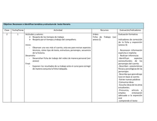 Objetivo: Reconocer e identificar temática y estructura de texto literario. 
Clase Fecha/horas Actividad Recursos Evaluación/Indicadores 
2 1 Actitudes y valores: 
 Respeto de los tiempos de trabajo 
 Respeto por el tiempo y trabajo del compañero. 
Inicio: 
- Observan una vez más el cuento, esta vez para revisar aspectos 
técnicos, cómo tipo de texto, estructura, personajes, secuencia 
de la historia. 
Desarrollo: 
- Desarrollan ficha de trabajo del video de manera personal (ver 
anexo) 
Final: 
- Exponen los resultados de su trabajo ante el curso para corregir 
de manera conjunta la ficha trabajada. 
Video 
Ficha de Trabajo (ver 
anexo 2) 
Evaluación formativa 
Indicadores de corrección 
de la ficha y exposición 
(anexo 3): 
- Reconocen información 
explicita e implícita 
- Realizan inferencias 
-Identifican aspectos 
socioculturales de los 
personajes del cuento. 
-Describen características 
físicas y psicológicas de los 
personajes 
-Describe que aprendizaje 
tuvo en base al cuento. 
-Extrae nuevas palabras 
-Comunica ideas 
-Escucha ideas de los otros 
estudiantes. 
-Pronuncia, articula y 
emplea entonación 
adecuada a la expresión 
oral 
-comprende el texto 
 