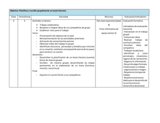 Objetivo: Planificar y escribir grupalmente un texto literario. 
Clase Fecha/horas Actividad Recursos Evaluación/Indicadores 
3 
3 Actitudes y Valores: 
 Trabajo colaborativo 
 Respetar e integrar ideas de sus compañeros de grupo 
 Establecer roles para el trabajo 
Inicio: 
- Presentación del objetivo de la clase 
- Retroalimentación de las actividades anteriores 
- Activación de conocimientos previos 
- Observan video del trabajo en grupo 
- Identifican estructura, personajes y temática que incluirán 
en su creación, mediante una exposición acerca de los pasos 
para construir un cuento. 
Desarrollo: 
- Desarrollan la planificación de un texto literario (cuento) 
breve de manera grupal. 
- Escriben de manera grupal, desarrollando las etapas 
pertinentes en la elaboración de un texto (Escritura, 
revisión, reescritura) 
Final: 
- Exponen el cuento frente a sus compañeros. 
Ppt clase expositiva (anexo 
4) 
Ficha informativa de 
apoyo (anexo 5) 
Evaluación formativa 
Indicadores de evaluación: 
(anexo 6) 
-Interactúan en el trabajo 
grupal 
-Comunican ideas 
-Realizan trabajo de 
escritura colectiva 
-Escuchan ideas del 
compañero 
-Trabajan vocabulario 
-Identifican y crean 
personajes, situaciones, 
lugares de las narraciones. 
-Organiza la información 
-Desarrolla algún formato 
creativo para su trabajo. 
-organiza texto e imagen. 
-Respeta los tiempos de 
trabajo 
-Respeta la estructura 
dada para el desarrollo de 
la escritura (inicio 
desarrollo y desenlace) 
 