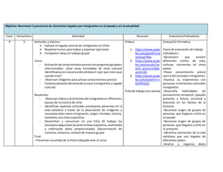 Objetivo: Reconocer la presencia de elementos legados por inmigrantes en el pasado y en la actualidad 
Clase Fecha/hora Actividad Recursos Evaluación/Indicadores 
4 3 
Actitudes y Valores: 
 Valoran el legado cultural de inmigrantes en Chile 
 Respetan turnos para hablar y expresar opiniones 
 Comparten ideas en trabajo grupal 
Inicio: 
- Activación de conocimientos previos con preguntas guiadas e 
intencionadas: ¿Qué cosas heredadas de otras culturas 
identificamos en nuestra vida cotidiana? ¿por qué crees que 
sucede esto? 
- Observan imágenes para activar conocimientos previos 
- Contextualización del tema de la clase (inmigrantes y legado 
cultural) 
Desarrollo: 
- Observan videos y testimonios de inmigrantes en diferentes 
épocas de la historia de chile. 
- Identifican aspectos culturales extranjeros presentes en la 
vida cotidiana a través de la observación de imágenes y 
conceptos tales como inmigración, origen, heredar, colonia, 
mediante una clase expositiva. 
- Desarrollan y comunican en una ficha de trabajo los 
conceptos adquiridos durante la clase expositiva, analizando 
y ordenando datos proporcionados (Aproximación de 
números, distancia, conteo) de manera grupal 
Final: 
- Presentan resultado de la ficha trabajada ante el curso 
Videos: 
1. https://www.youtu 
be.com/watch?v=q 
omsxjyt7Nw 
2. https://www.youtu 
be.com/results?se 
arch_query=elabor 
acion+de 
3. https://www.youtu 
be.com/watch?v=J 
kZh4VtclZs 
ficha de trabajo (ver anexo) 
Evaluación formativa. 
Pauta de evaluación de trabajo 
Indicadores : 
-Reconocen que existen 
diferentes estilos de vida, 
culturas, elementos en otros 
países. 
-Posee conocimiento previo 
acerca del concepto inmigrantes. 
-Expresa su experiencia con 
personas o elementos culturales 
inmigrantes 
-Desarrolla habilidades de 
pensamiento temporal: (pasado 
presente y futuro, sincronía y 
diacronía en los hechos de la 
historia) 
-Reconoce origen de grupos de 
personas que llegaron a chile en 
el pasado 
-Reconoce origen de grupos de 
personas que llegaron a chile en 
el presente 
-Identifica elementos de la vida 
cotidiana que son legados de 
diferentes países. 
-Analiza y organiza datos 
 