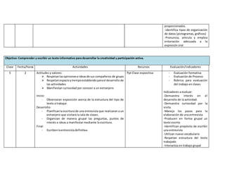 proporcionados. 
-identifica tipos de organización 
de datos (pictogramas, gráficos) 
-Pronuncia, articula y emplea 
entonación adecuada a la 
expresión oral 
Objetivo: Comprender y escribir un texto informativo para desarrollar la creatividad y participación activa. 
Clase Fecha/horas Actividades Recursos Evaluación/indicadores 
5 2 Actitudes y valores: 
 Respetan las opiniones e ideas de sus compañeros de grupo 
 Respetan espacio y tiempo establecido para el desarrollo de 
las actividades 
 Manifiestan curiosidad por conocer a un extranjero 
Inicio: 
- Observaran exposición acerca de la estructura del tipo de 
texto a trabajar. 
Desarrollo: 
- Planifican la escritura de una entrevista que realizaran a un 
extranjero que visitará la sala de clases. 
- Organizan de manera grupal las preguntas, puntos de 
interés e ideas a manifestar mediante la escritura. 
Final: 
- Escriben la entrevista definitiva. 
Ppt Clase expositiva - Evaluación formativa 
- Evaluación de Proceso 
- Rúbrica para evaluación 
del trabajo en clases 
Indicadores a evaluar: 
-Demuestra interés en el 
desarrollo de la actividad. 
-Demuestra curiosidad por la 
visita. 
-Maneja los pasos para la 
elaboración de una entrevista 
-Producen en forma grupal un 
texto escrito 
-Identifican propósito de escribir 
una entrevista 
-Utilizan nuevo vocabulario 
-Respetan estructura del texto 
trabajado 
-Interactúa en trabajo grupal 
 