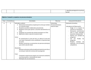 -Identifica ventajas de la escritura 
grupal 
Objetivo: Compartir y empatizar con persona extranjera. 
Clase Fecha/Horas Actividades Recursos Evaluación/Indicadores 
6 2 Actitudes y valores: 
 Demuestran entusiasmo y respeto por la visita que reciben 
en la sala de clases 
 Respetan acuerdos establecidos previamente. 
 Respetan turnos para opinar y escuchan atentamente a la 
visita 
 Empatizan con situación de vida de extranjero en Chile. 
 Mantienen orden y aseo de la sala de clases 
Inicio: 
- Se contextualiza la visita de hoy y se adecua la sala para 
una mejor interacción entre estudiantes y la persona que 
los visita 
- Reciben, conversan y se presentan con persona extranjera 
que visita la sala de clases 
Desarrollo: 
- Realizan entrevista confeccionada previamente por ellos a 
la visita por medio de la lectura de las preguntas 
Final: 
- Comparten experiencias propias con la persona mediante 
una conversación e intercambio de ideas. 
- Participan de una convivencia. 
Entrevistas 
Persona Extranjera 
Sala de clases 
Evaluación formativa 
Indicadores de Observación: 
- Acoge en su espacio la 
visita de un extranjero. 
- Demuestra sentimientos 
ante la visita realizada. 
(acuerdo o desacuerdo) 
- Expresa con claridad las 
preguntas. 
- Lee con fluidez las 
preguntas 
- Respeta tiempos de 
expresión de sus demás 
compañeros. 
 