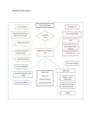 Red de Contenidos 
 